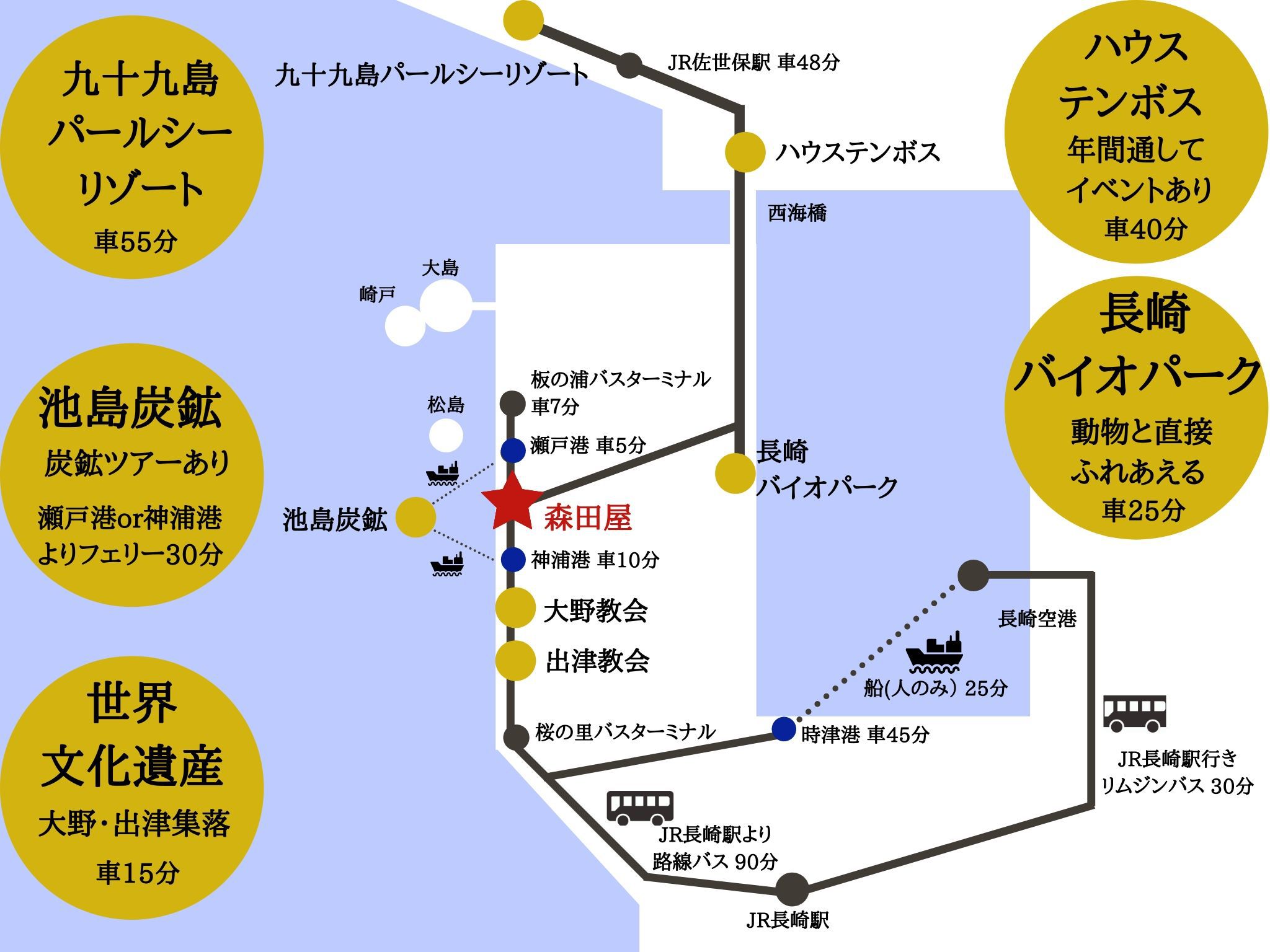 写真：楽天トラベル