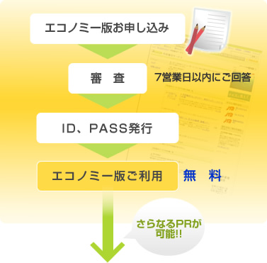 エコノミー版お申し込み→審査→ID・PASS発行→エコノミー版ご利用(無料)