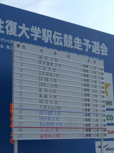箱根駅伝予選会2008