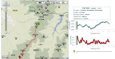 2009年夏期休暇3日目 北アルプス 薬師岳縦走