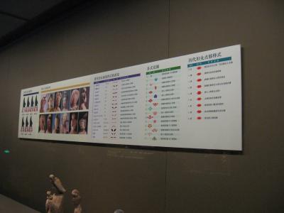 西安に行きました。（陝西省歴史博物館編・隋唐２巻）