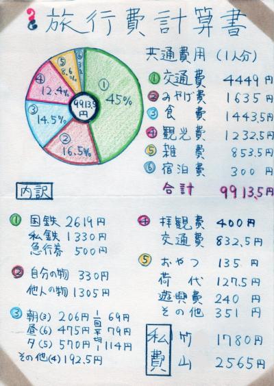 思い出の　青春片道切符　１９６５年　（９）最終回　１１日目　昇仙峡→東京