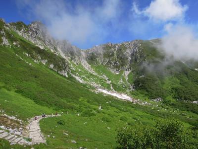 恒例の家族旅行　駒ケ岳