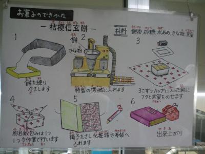 桔梗屋　夏休み親子思い出作りツアー