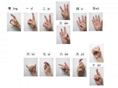 中国旅行必須　数の指表現