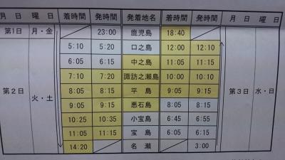 トカラ列島の旅-フェリーとしま-