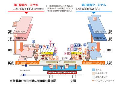 羽田空港の羽田空港第1ビルと羽田空港第2ビルは京急だと気にしなくてよい