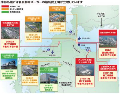 自動車産業活性化のため北九州自動車工業都市に行く