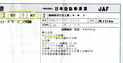 19年8月 海水浴＠土肥…のはずがトラブルで途中帰宅…orz