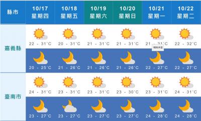 2019秋　三人で台湾南部巡り１　台南編（日治時代の古蹟　台南水道博物館へ）