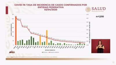 【カンクン発】遂に外出禁止令。在留邦人感染3名。増加率メキシコ内1位。By WSCカンクン店長吉田