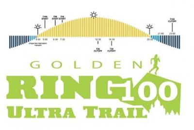 【海外レース】　Golden Ring Ultra　2019　