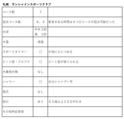 プールで泳ごう⑨　札幌サンシャインスポーツクラブ