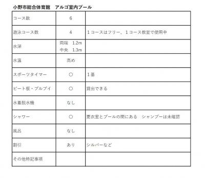 プールで泳ごう⑩　小野市総合体育館アルゴ　水温が低ければ