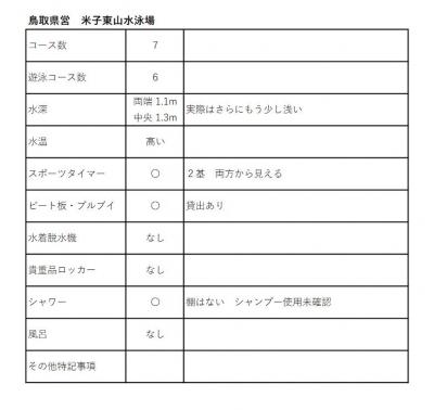 プールで泳ごう 11　米子　県営東山水泳場　浅い、生温かい