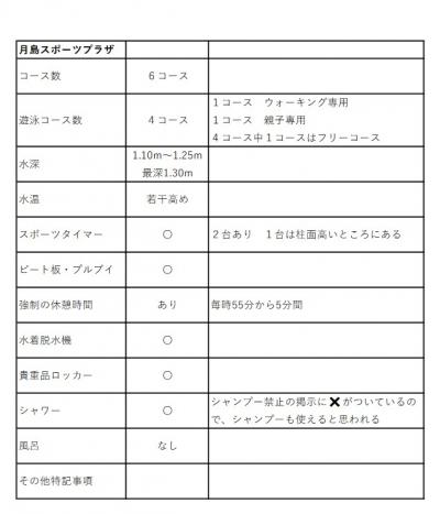 プールで泳ごう14　月島スポーツプラザ