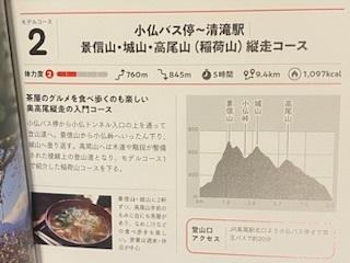 景信山登り