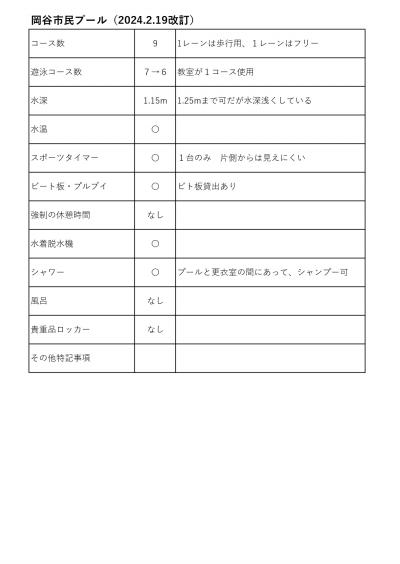 プールで泳ごう34　岡谷市民プール　鼻水がいっぱい浮いている