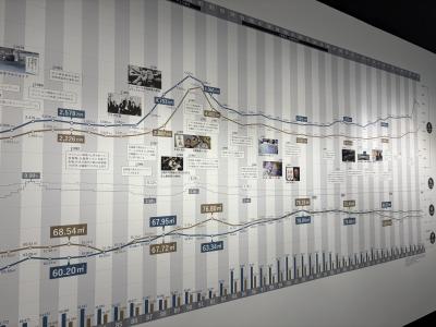 2025　日本4月編 桜後の日本列島、北から南へ電車と街歩きの旅　12
