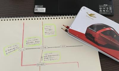 ミナミの変容をチラっとのぞいてきた話（2025年7月）