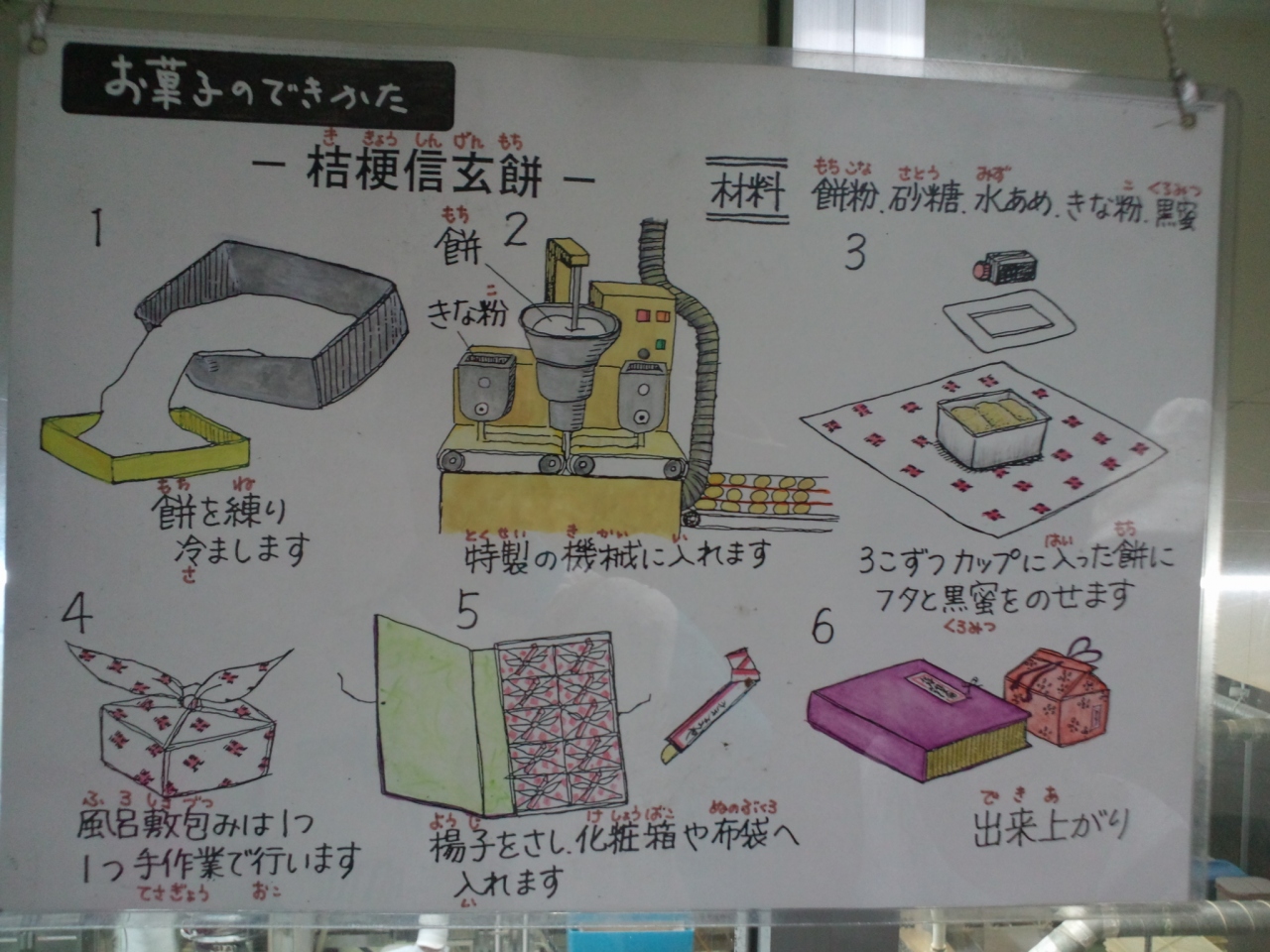 桔梗屋 夏休み親子思い出作りツアー 甲府 山梨県 の旅行記 ブログ By ぱぱちトラベラーさん フォートラベル 桔梗屋 夏休み親子思い出作りツアー 甲府 山梨県 の旅行記 ブログ By ぱぱちトラベラーさん フォートラベル