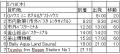 2023 釜山 5/18，19，20