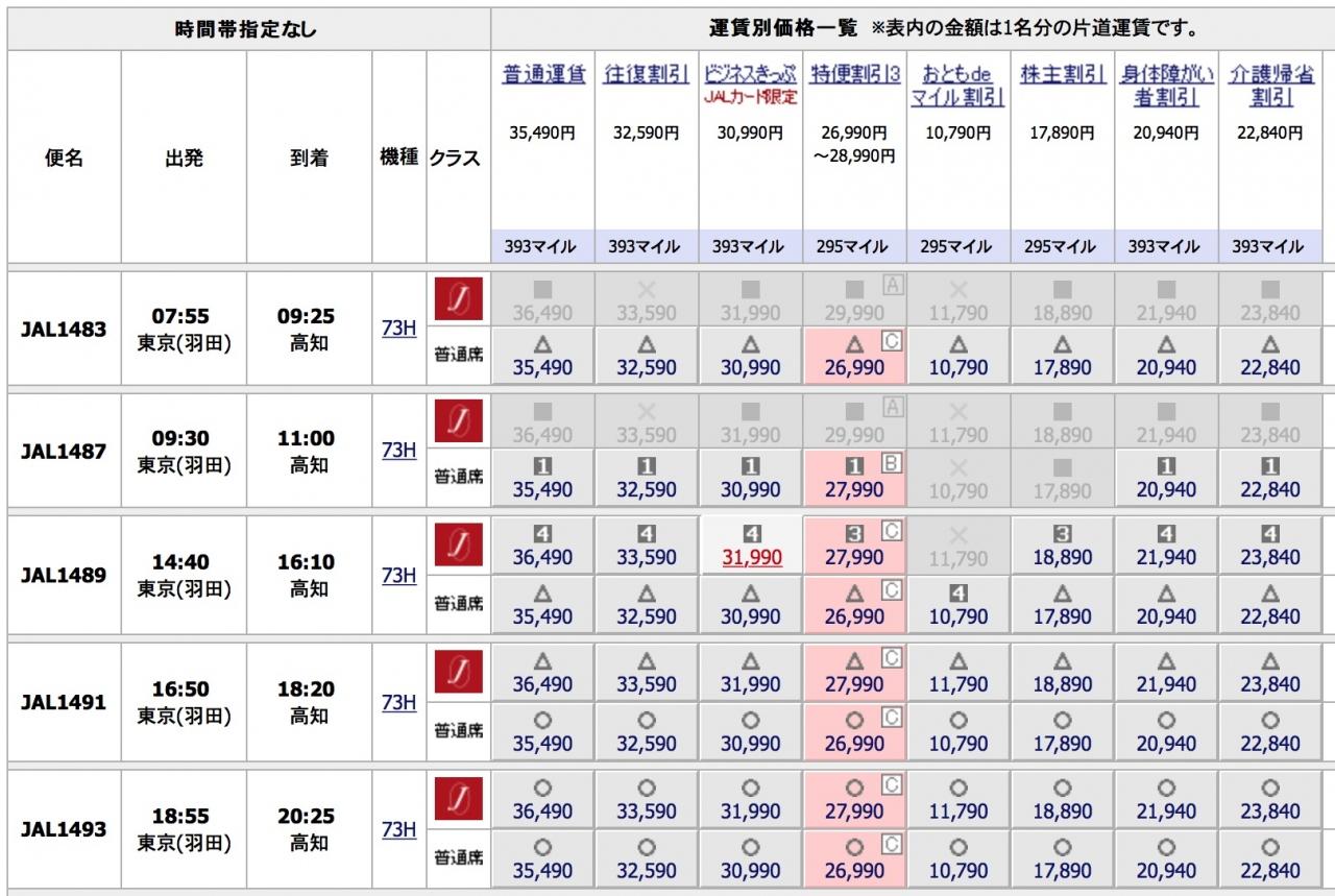 岡山発 家族で四国 年末年始旅行 高知市 高知県 の旅行記 ブログ By マックさん フォートラベル