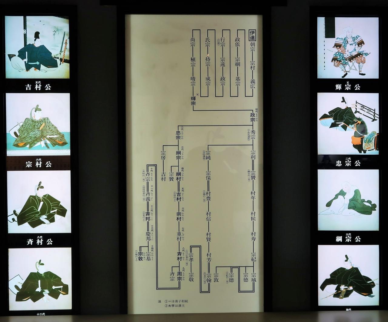 仙台16 仙台城跡e 本丸会館 青葉城資料展示館 見学 ｃｇシアター 仙臺城 鑑賞5人 仙台 宮城県 の旅行記 ブログ By マキタン２さん フォートラベル