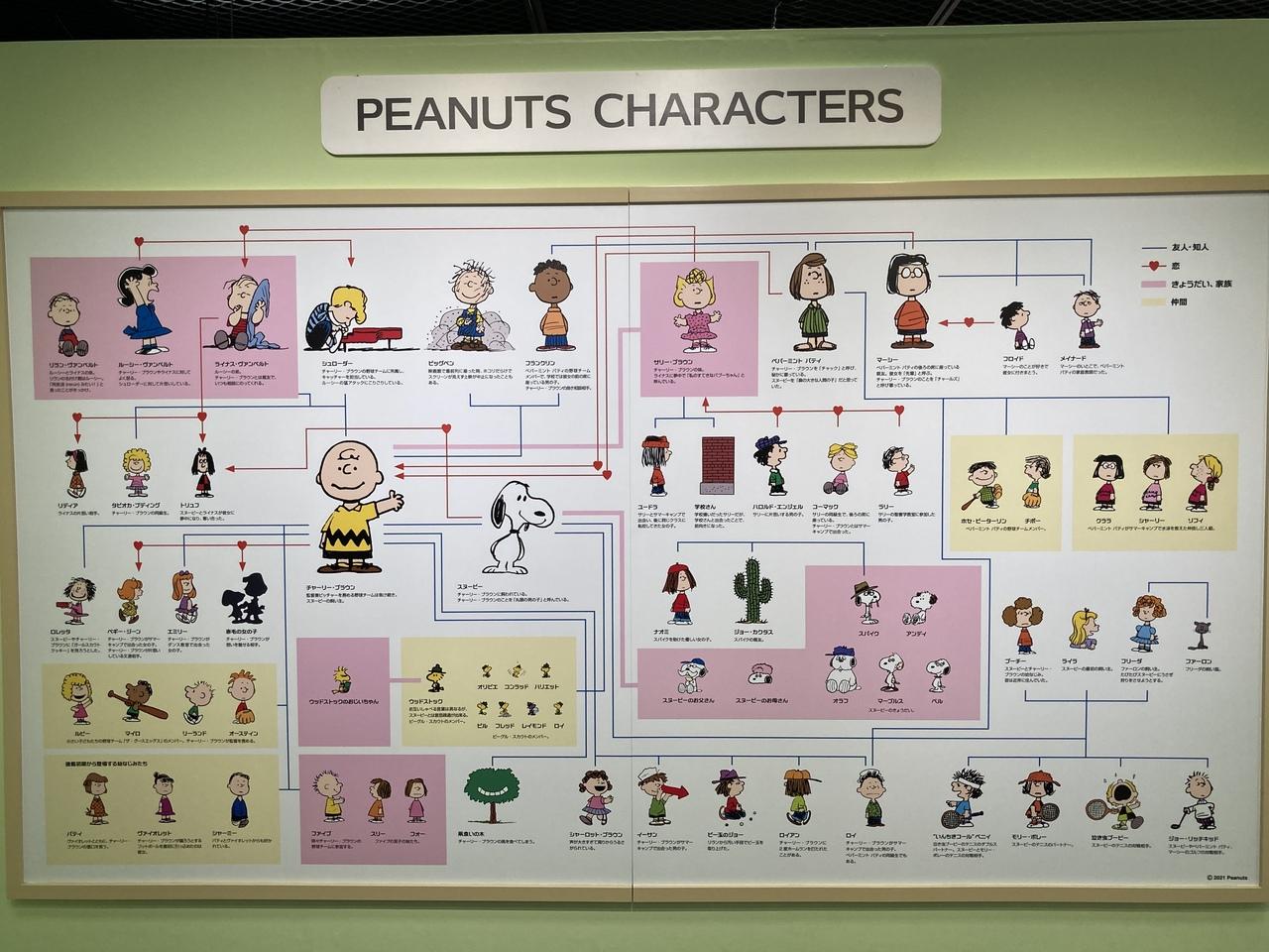 Take Care With Peanuts スヌーピーと 思いやり について考える 二条 烏丸 河原町 京都 の旅行記 ブログ By Pacorinさん フォートラベル