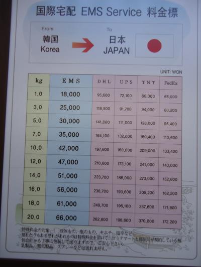 ロッテマート内の国際宅配サービス・値段表