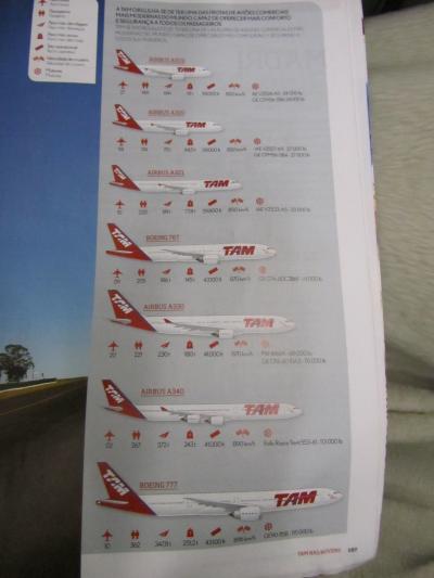 ブラジルの航空会社。近年ラン航空に買収されたようです。