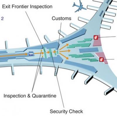 セキュリティーチェックのラインが大混雑