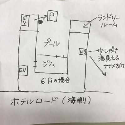 コの字型の建物です