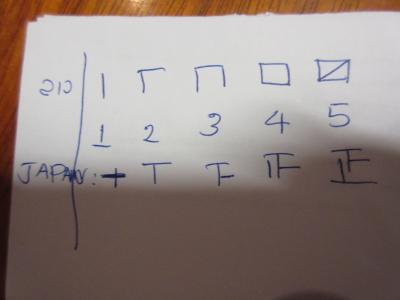 ホテルのスタッフにラオスでの数の数え方を教えてもらいました