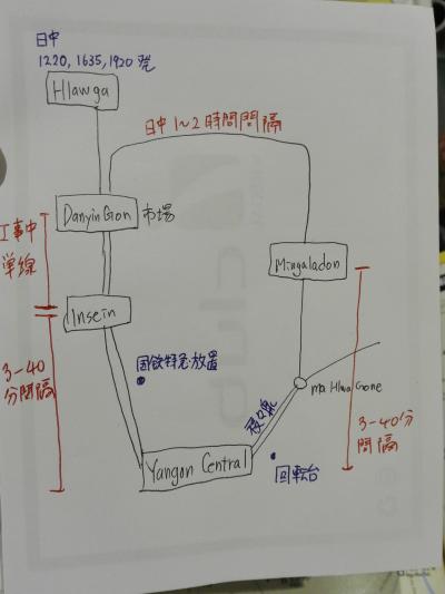 ヤンゴン環状線2018Oct