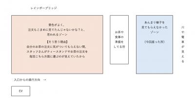 アフタヌーンティー利用で、再訪はない