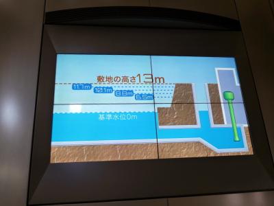 科学的な施設なのだから、先の福島の反省にたった対策をロジカルに説明して欲しい