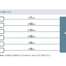 写真：楽天トラベル