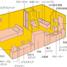 写真：楽天トラベル