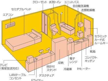 阿南第一ホテル　アネックス 写真