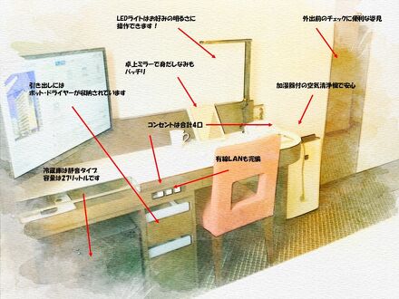 京王プレッソイン神田 写真