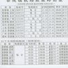 景徳鎮・航空機時刻表・２００８年３月～１０月