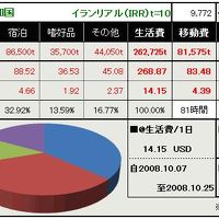 イラン 通貨 両替 クレジットカード フォートラベル 2ページ