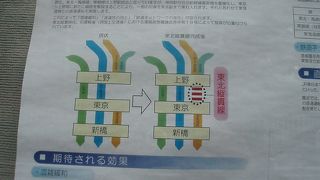 東京～上野間の東北縦貫線工事、神田散歩の巻