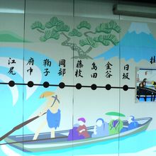 JR草津駅前の草津宿と東海道五十三次全部の宿場を紹介するパネ