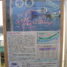 小堀の渡しの由来が書かれてある看板です。