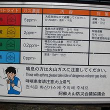 有毒ガスに注意