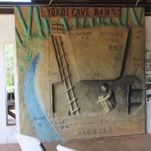 説明付でわかりやすい