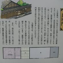 長屋門説明