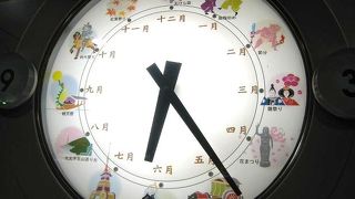 京都駅八条口にある祭時計